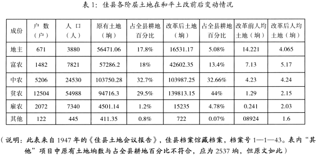 和平土改与陕甘宁边区的社会变革